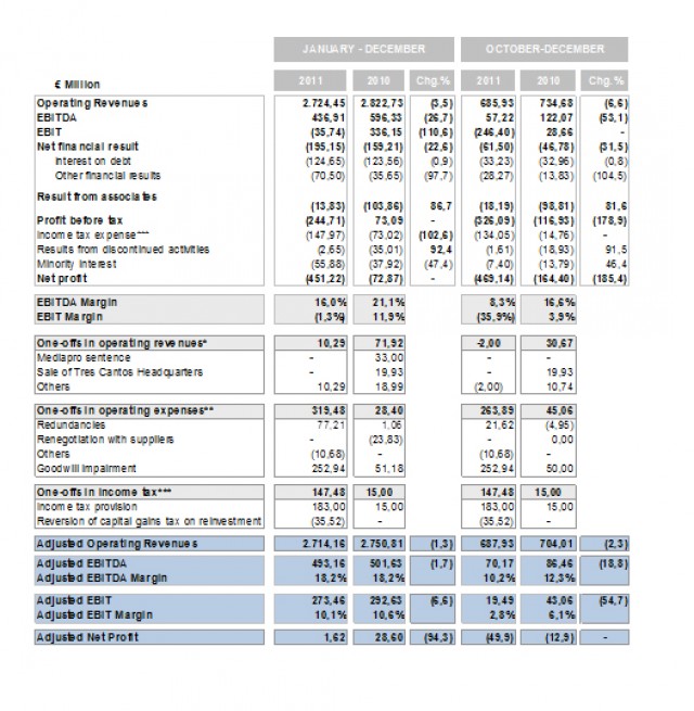 2011 Annual Results