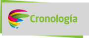 Cronología