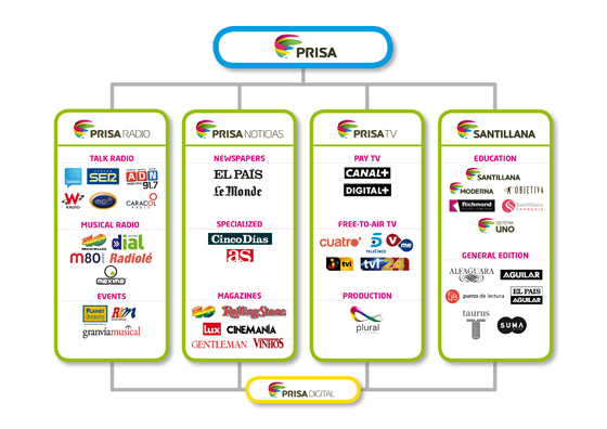 marcas globales