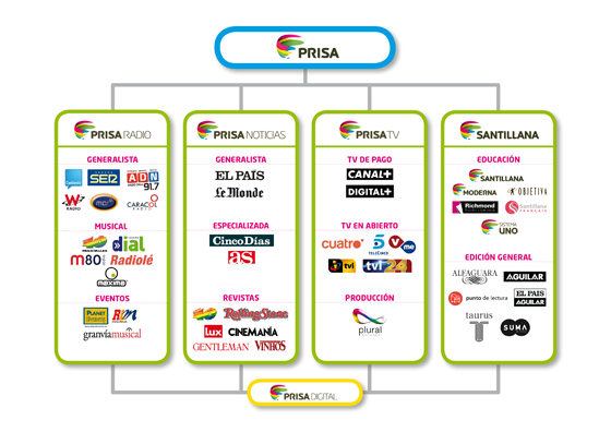 marcas globales