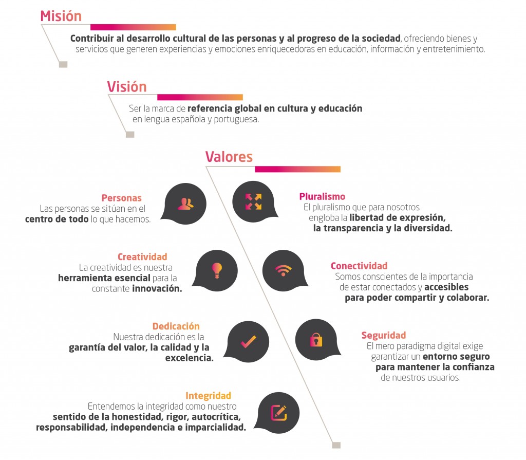 Misión, visión y valores  PRISA - Informe de 