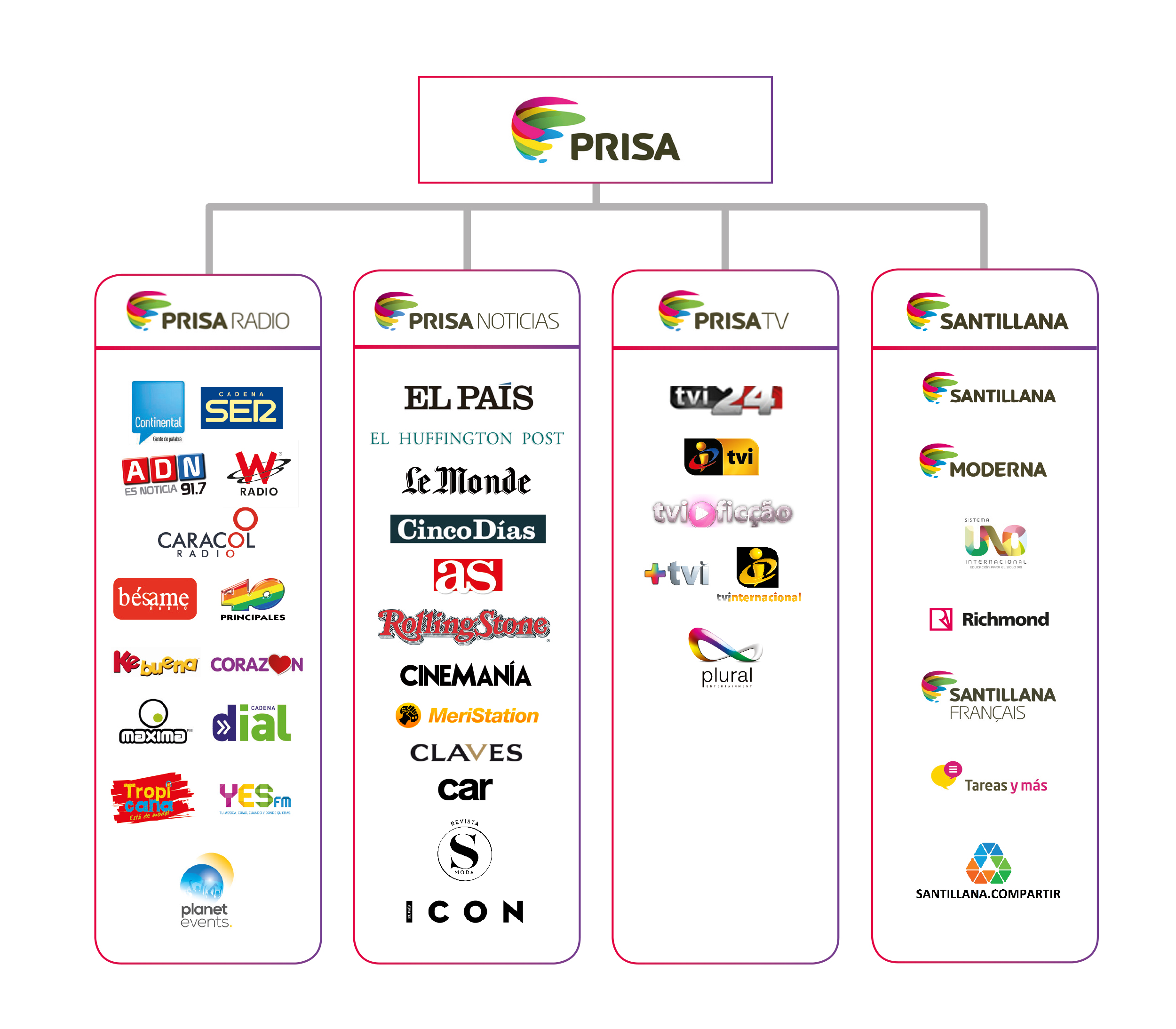 Marcas de Prisa