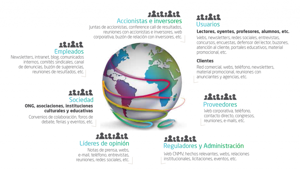 Diálogo y comunicación con nuestros grupos de interés 