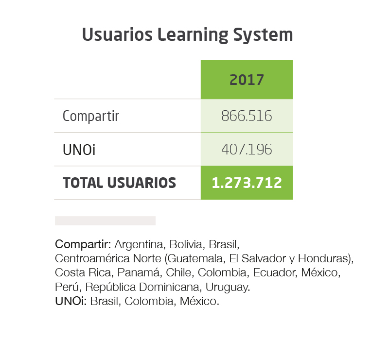 Usuarios Learning System