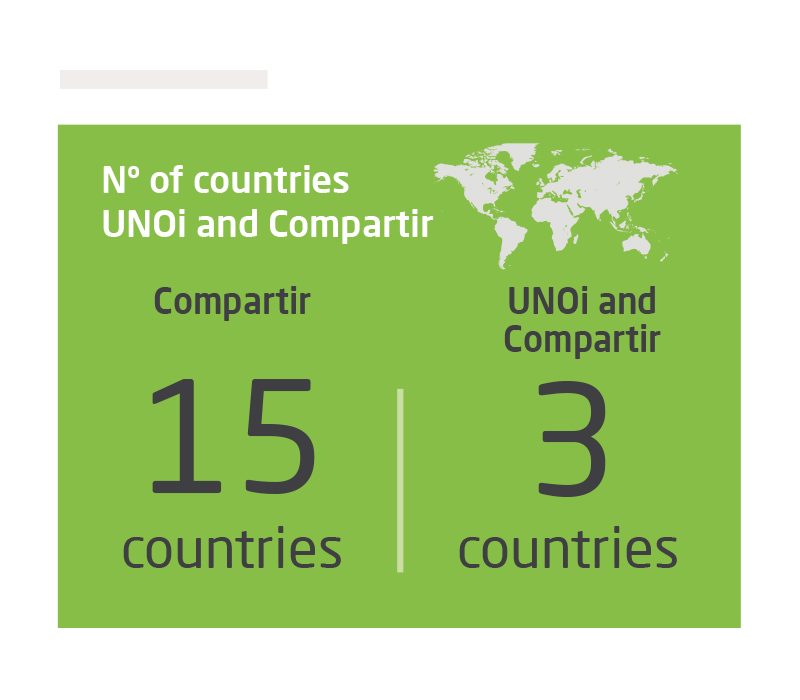Nº of countries UNO and Compartir