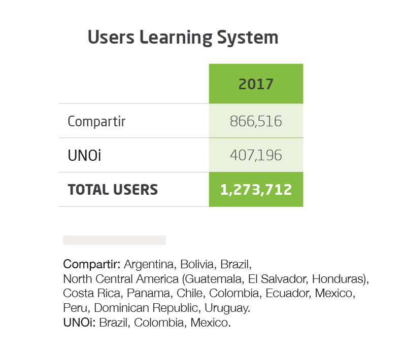 Users Learning System