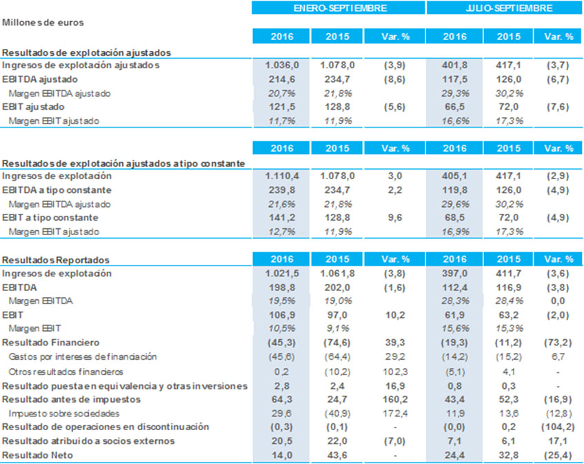 Cuenta de resultados