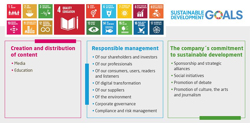 Sustainable Development Goals