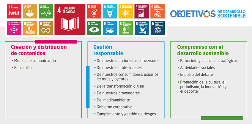 Objetivos Desarrollo Sostenible