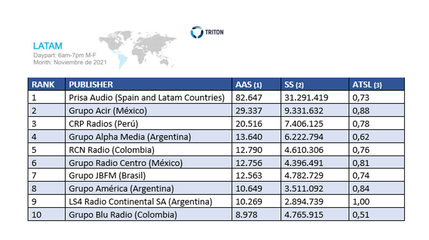 Grafico1