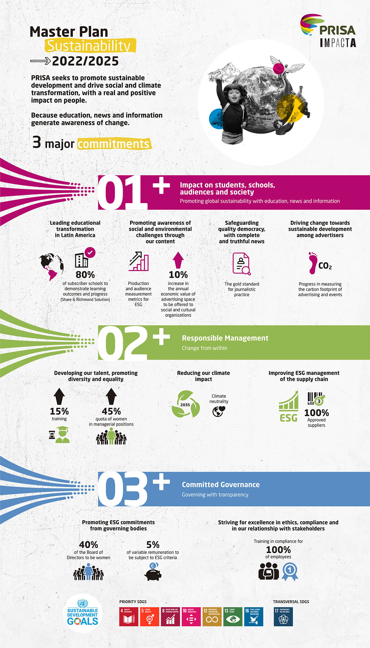 infografia ingles