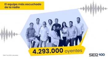 PRISA Media lidera el consumo de audio en España, por delante de todas las plataformas de música y podcast, con casi 17 millones de oyentes mensuales