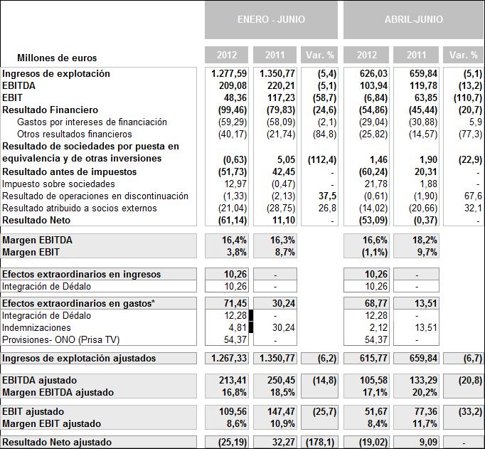 [ES][OR] Tabla resultados 2Q 2012