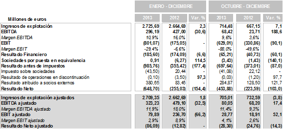 [ES][OR] Gráfico 1