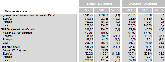 [ES][OR] Gráfico 2